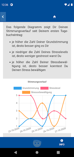 Stressdown Screen 2