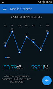 Mobile Counter Internet |Datennutzung | Roaming Screenshot