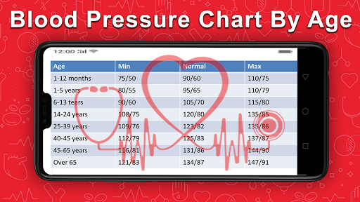 Blood Pressure Calculator, BP Info, Log, Dairy