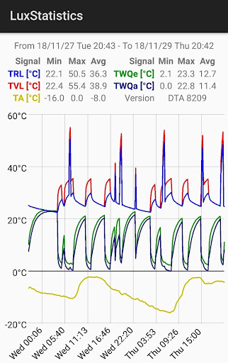 LuxProbe Screen 3