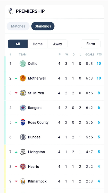 Scottish League Match Tracker - 2 - (Android)