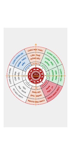 Lập Lá Số Tử Vi and La Bàn