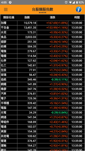 Stock全球股市行情 Screen 2