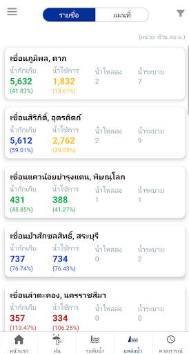 National ThaiWater Screen 3