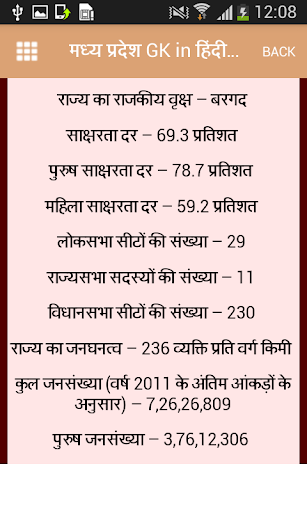 Madhya Pradesh GK in हिंदी Screen 2