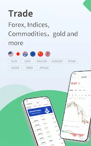 SWMarkets-Trading Forex & Gold