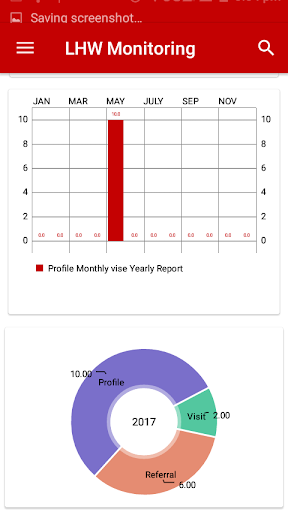 LHW Monitoring