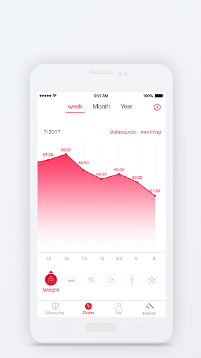 FITINDEX Screen 3