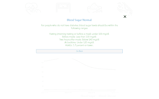 Personal Health Records