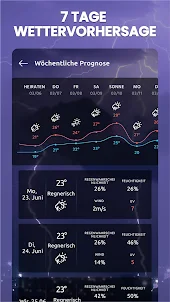 Wetter Online - Wetter App