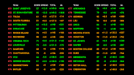 screenshot of Scores And Odds Sports Betting