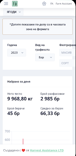 Farm Assistant Screen 2