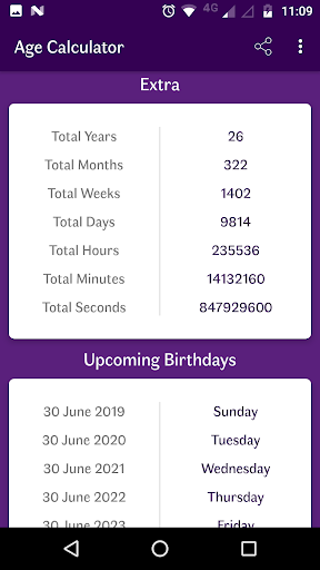 Age Calculator by Date of Birth