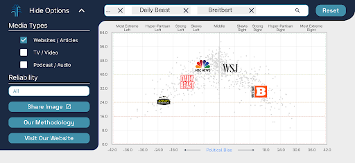 Ad Fontes - Media Bias Chart Screen 2
