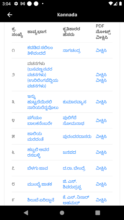 2nd PUC Notes Karnataka - 2.0 - (Android)