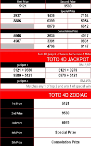 Sports Toto Guide 4D Bet