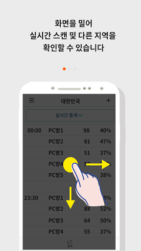 PC방마스터 - IP스캔,IPSCAN,상권분석,통계 Screen 3