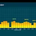 Analizar Espectro De Audio