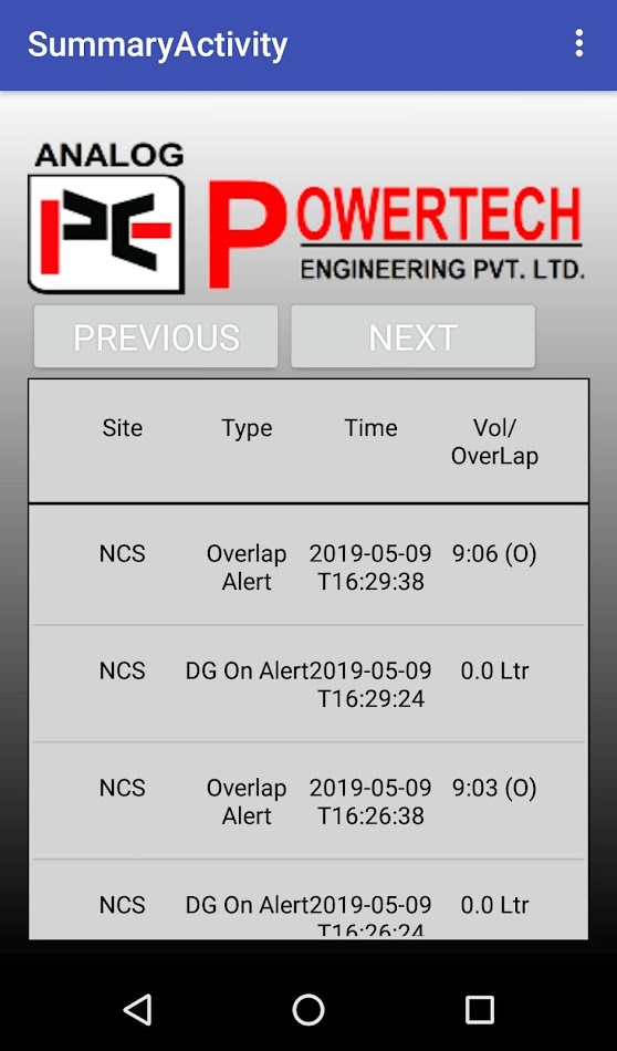 #5. Powertech PT (Android) Göre: Analog Powertech Engineering Pvt. Ltd.