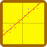 Linear regression (least squares method)