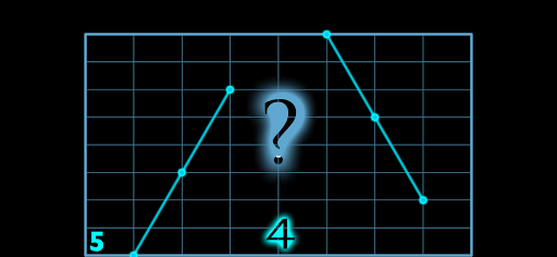 Basic Ear Training Screen 3