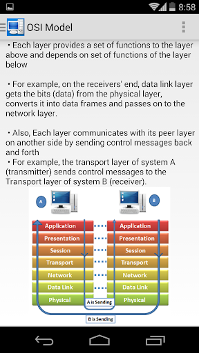 Computer Networking Concepts