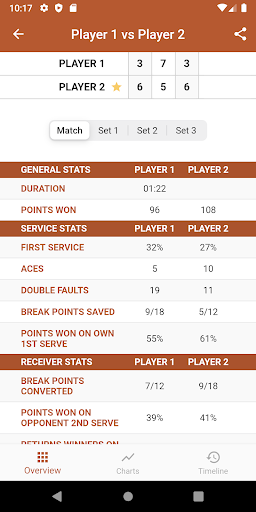 Tennis • Tracker Screen 3