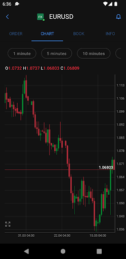 ABTrader Screen 3
