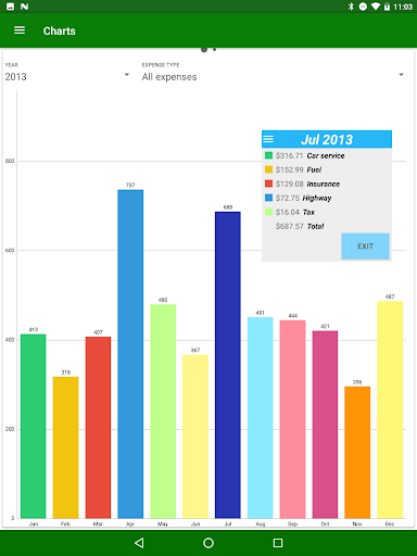 Screenshot of MyFuelLog2: My car statistics
