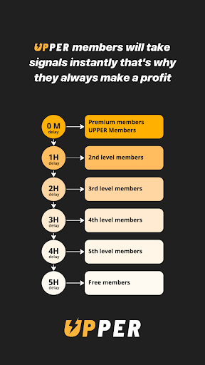 Upper - Signal Finder