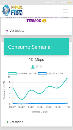 N-Multifibra Screen 3