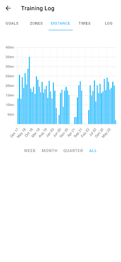 Screenshot of Swim Coach - Swimming Workouts