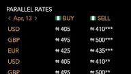 Abokifx Bank Rate