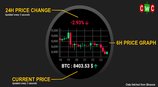 Crypto Wear Checker – Crypto Prices On Your Watch Apk Mod Download  2022 3