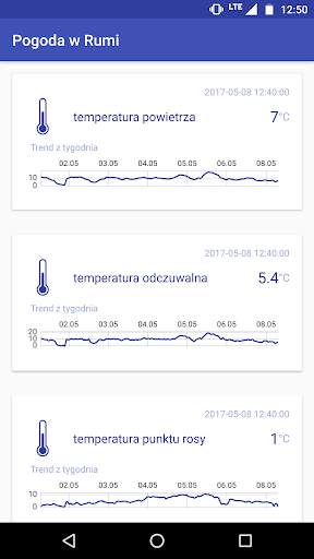 Aperçu de l'application