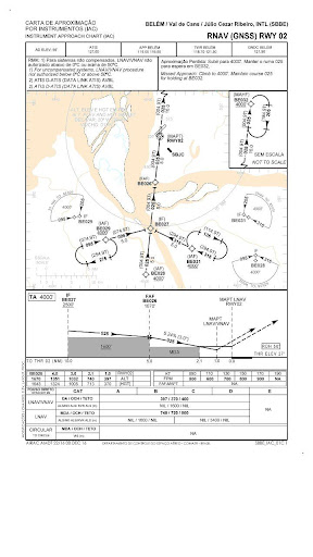 Cartas DECEA - Electronic Flight Bag
