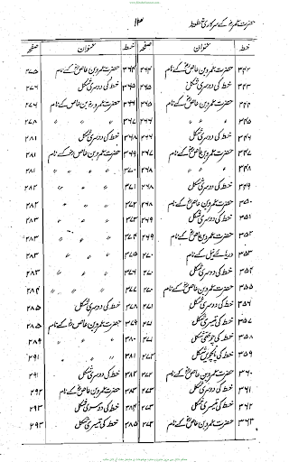 حضرت عمر    ؓکے سرکاری خطوط