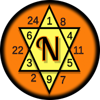 Numerology Calculator