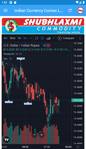 Indian Currency, Comex & LME Screenshot