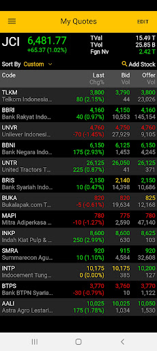 Maybank Trade Id By Maybank Sekuritas Indonesia Google Play United States Searchman App Data Information