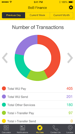 Your Service Provider Screen 2