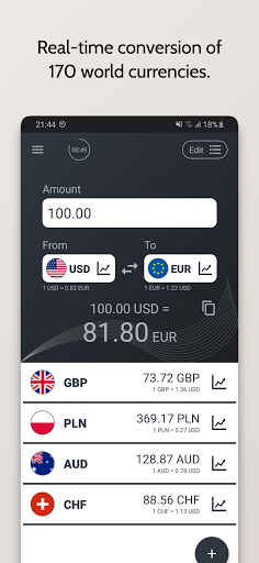 Android application Currency Converter screenshort