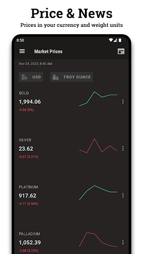 Gold and Silver Prices 1