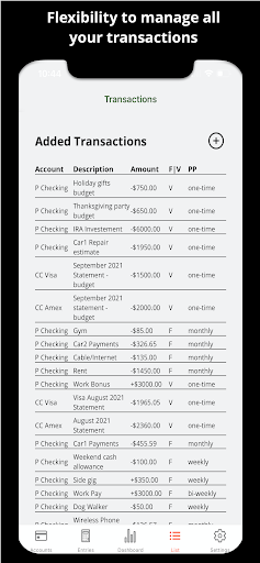 Equoos - Personal Finance Cas