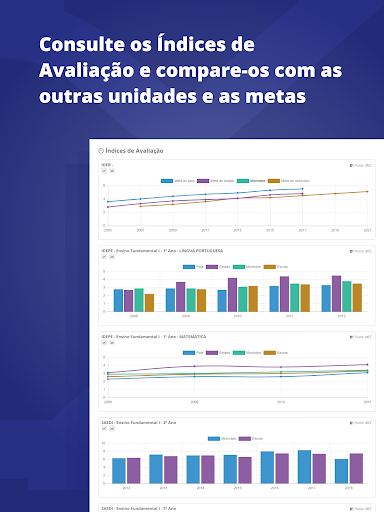 Ibirité - Gestor Conectado
