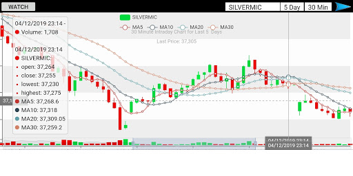 MCX NCDEX Live Rates & Charts Screen 3