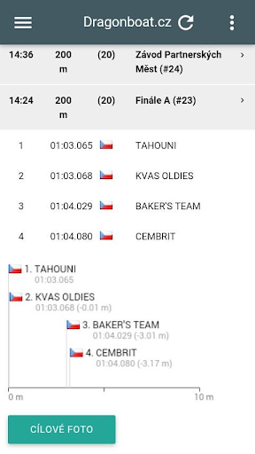 Dragonboat.cz Screen 3