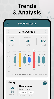 Blood pressure tracker appのおすすめ画像3