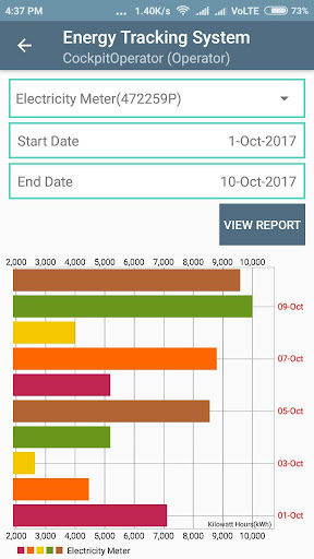 Energy Tracking System
