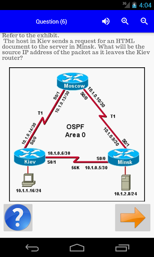 All CCNA Associate Exams